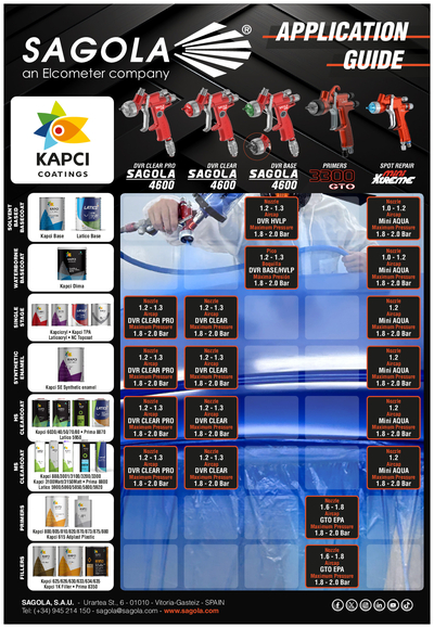 Application guide Kapci Coatings