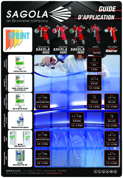 Guides d'application ICR Iberica SPRINT