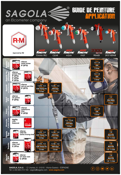 Guides d'application RM (Pionner)